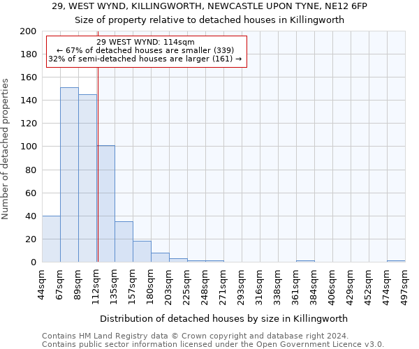 29, WEST WYND, KILLINGWORTH, NEWCASTLE UPON TYNE, NE12 6FP: Size of property relative to detached houses in Killingworth