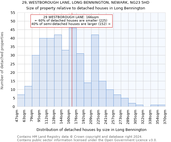 29, WESTBOROUGH LANE, LONG BENNINGTON, NEWARK, NG23 5HD: Size of property relative to detached houses in Long Bennington