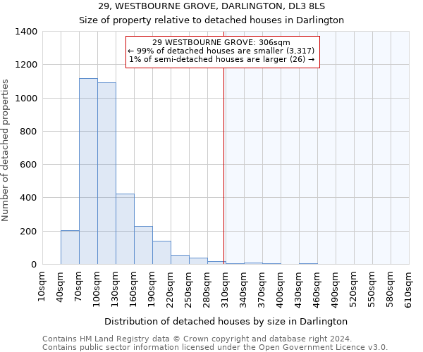 29, WESTBOURNE GROVE, DARLINGTON, DL3 8LS: Size of property relative to detached houses in Darlington