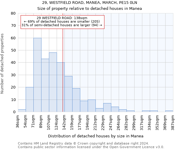 29, WESTFIELD ROAD, MANEA, MARCH, PE15 0LN: Size of property relative to detached houses in Manea