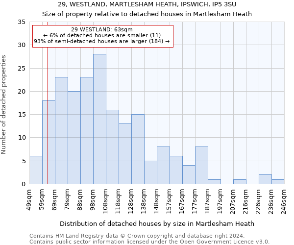 29, WESTLAND, MARTLESHAM HEATH, IPSWICH, IP5 3SU: Size of property relative to detached houses in Martlesham Heath