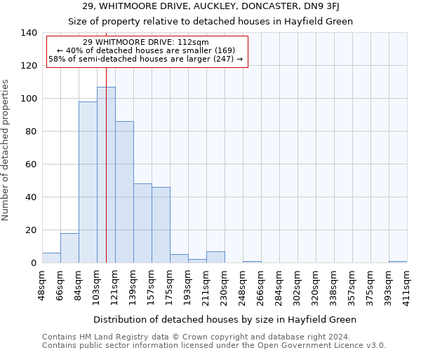 29, WHITMOORE DRIVE, AUCKLEY, DONCASTER, DN9 3FJ: Size of property relative to detached houses in Hayfield Green