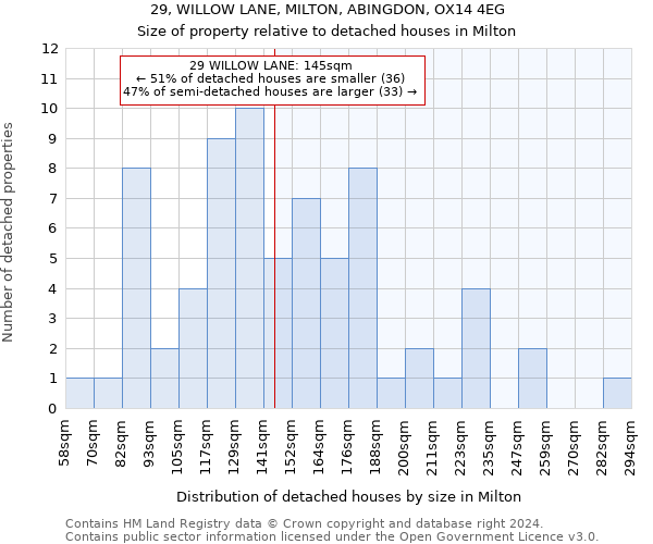 29, WILLOW LANE, MILTON, ABINGDON, OX14 4EG: Size of property relative to detached houses in Milton