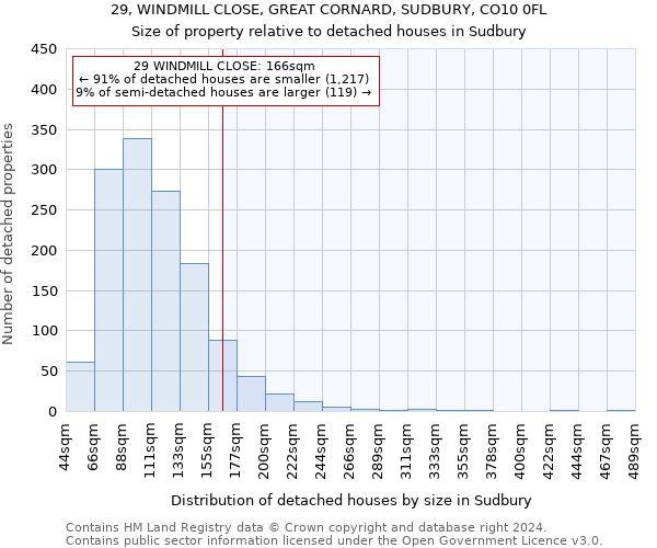 29, WINDMILL CLOSE, GREAT CORNARD, SUDBURY, CO10 0FL: Size of property relative to detached houses in Sudbury