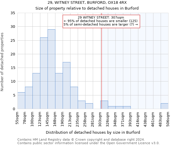 29, WITNEY STREET, BURFORD, OX18 4RX: Size of property relative to detached houses in Burford