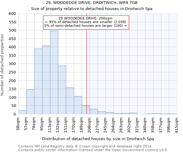 29, WOODEDGE DRIVE, DROITWICH, WR9 7GB: Size of property relative to detached houses in Droitwich Spa