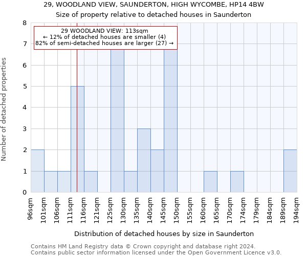 29, WOODLAND VIEW, SAUNDERTON, HIGH WYCOMBE, HP14 4BW: Size of property relative to detached houses in Saunderton