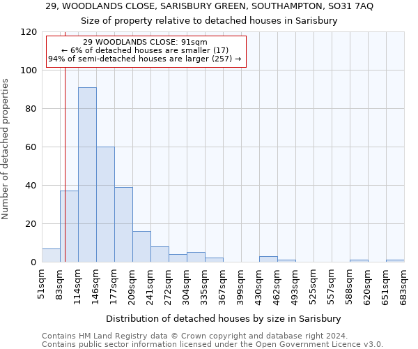 29, WOODLANDS CLOSE, SARISBURY GREEN, SOUTHAMPTON, SO31 7AQ: Size of property relative to detached houses in Sarisbury