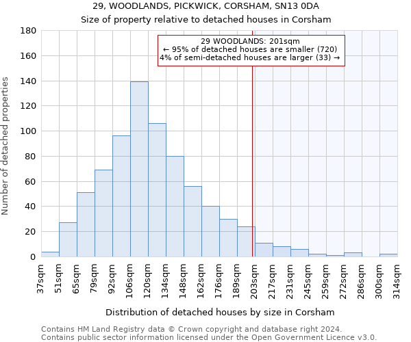 29, WOODLANDS, PICKWICK, CORSHAM, SN13 0DA: Size of property relative to detached houses in Corsham