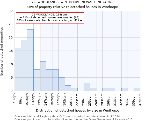 29, WOODLANDS, WINTHORPE, NEWARK, NG24 2NL: Size of property relative to detached houses in Winthorpe