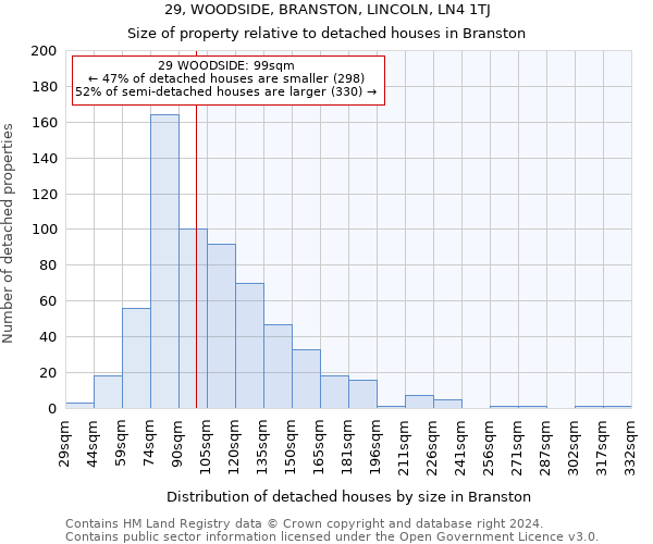 29, WOODSIDE, BRANSTON, LINCOLN, LN4 1TJ: Size of property relative to detached houses in Branston