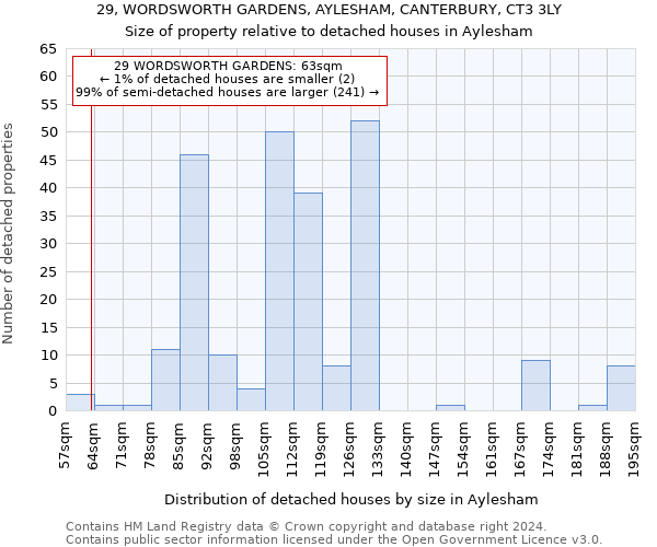 29, WORDSWORTH GARDENS, AYLESHAM, CANTERBURY, CT3 3LY: Size of property relative to detached houses in Aylesham