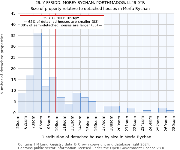 29, Y FFRIDD, MORFA BYCHAN, PORTHMADOG, LL49 9YR: Size of property relative to detached houses in Morfa Bychan