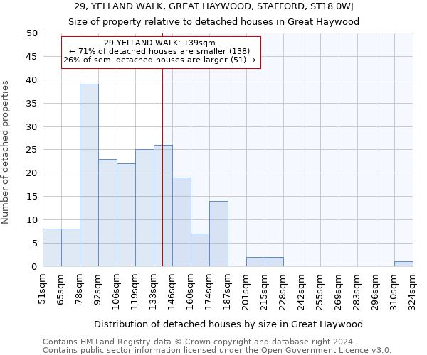 29, YELLAND WALK, GREAT HAYWOOD, STAFFORD, ST18 0WJ: Size of property relative to detached houses in Great Haywood