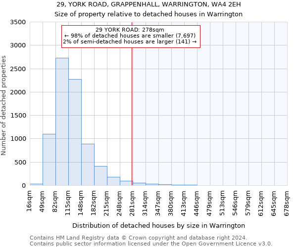 29, YORK ROAD, GRAPPENHALL, WARRINGTON, WA4 2EH: Size of property relative to detached houses in Warrington