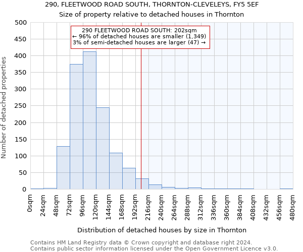 290, FLEETWOOD ROAD SOUTH, THORNTON-CLEVELEYS, FY5 5EF: Size of property relative to detached houses in Thornton