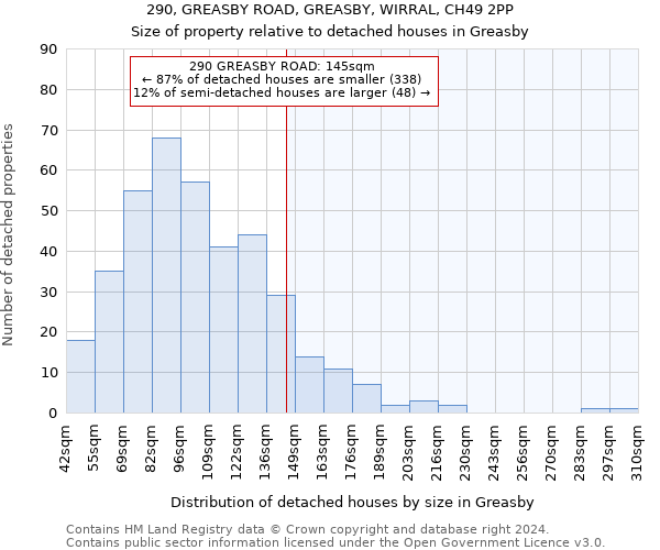 290, GREASBY ROAD, GREASBY, WIRRAL, CH49 2PP: Size of property relative to detached houses in Greasby