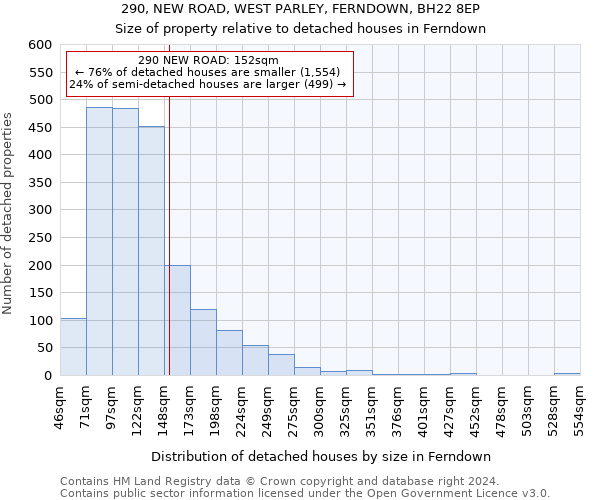 290, NEW ROAD, WEST PARLEY, FERNDOWN, BH22 8EP: Size of property relative to detached houses in Ferndown