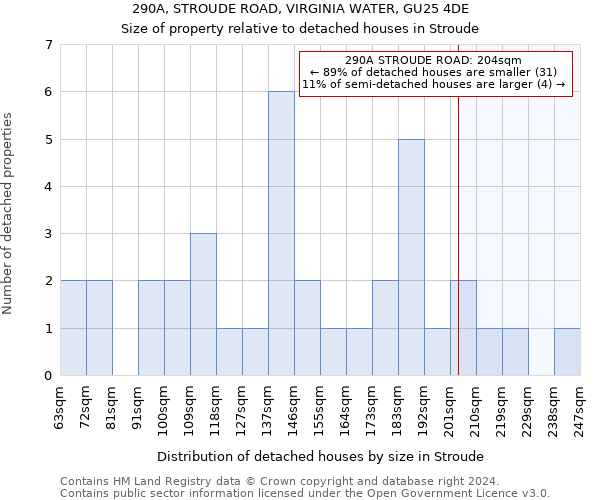 290A, STROUDE ROAD, VIRGINIA WATER, GU25 4DE: Size of property relative to detached houses in Stroude