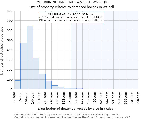 291, BIRMINGHAM ROAD, WALSALL, WS5 3QA: Size of property relative to detached houses in Walsall