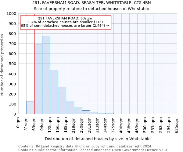 291, FAVERSHAM ROAD, SEASALTER, WHITSTABLE, CT5 4BN: Size of property relative to detached houses in Whitstable