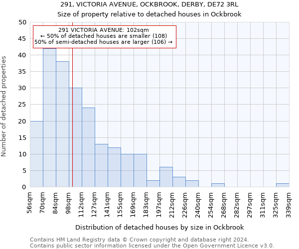 291, VICTORIA AVENUE, OCKBROOK, DERBY, DE72 3RL: Size of property relative to detached houses in Ockbrook