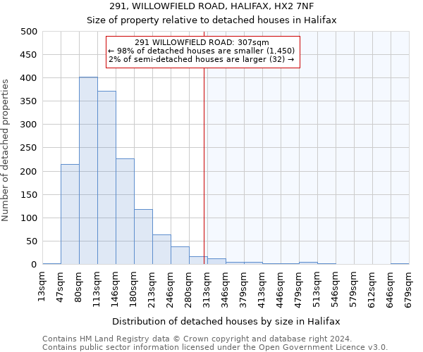 291, WILLOWFIELD ROAD, HALIFAX, HX2 7NF: Size of property relative to detached houses in Halifax