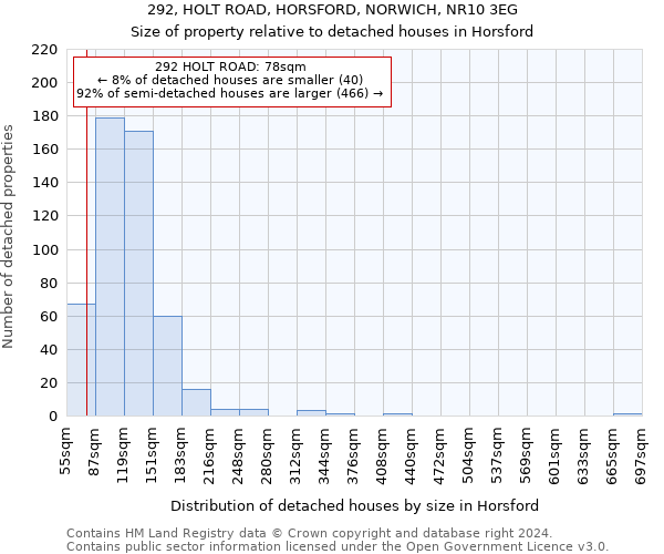 292, HOLT ROAD, HORSFORD, NORWICH, NR10 3EG: Size of property relative to detached houses in Horsford