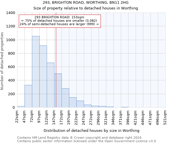 293, BRIGHTON ROAD, WORTHING, BN11 2HG: Size of property relative to detached houses in Worthing