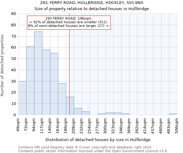 293, FERRY ROAD, HULLBRIDGE, HOCKLEY, SS5 6NA: Size of property relative to detached houses in Hullbridge