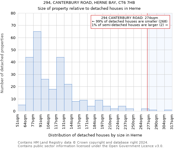 294, CANTERBURY ROAD, HERNE BAY, CT6 7HB: Size of property relative to detached houses in Herne