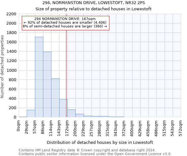 294, NORMANSTON DRIVE, LOWESTOFT, NR32 2PS: Size of property relative to detached houses in Lowestoft