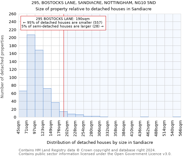 295, BOSTOCKS LANE, SANDIACRE, NOTTINGHAM, NG10 5ND: Size of property relative to detached houses in Sandiacre