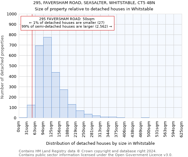 295, FAVERSHAM ROAD, SEASALTER, WHITSTABLE, CT5 4BN: Size of property relative to detached houses in Whitstable