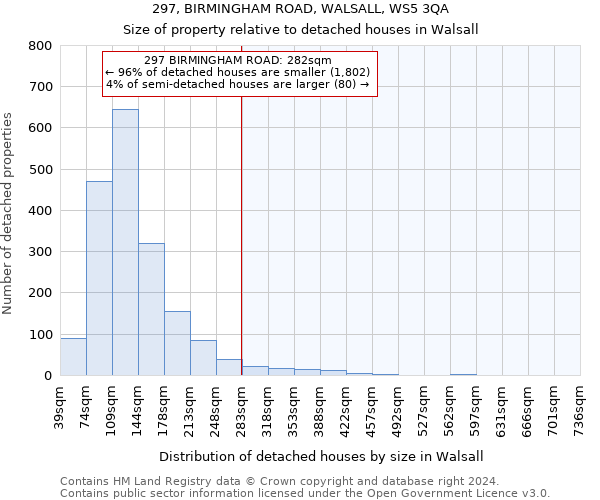 297, BIRMINGHAM ROAD, WALSALL, WS5 3QA: Size of property relative to detached houses in Walsall