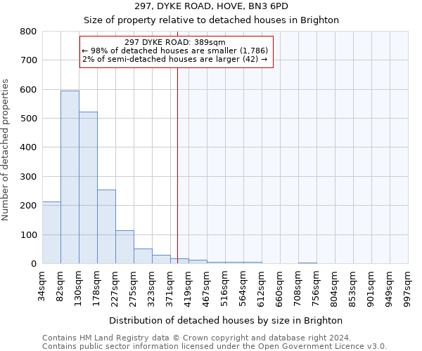 297, DYKE ROAD, HOVE, BN3 6PD: Size of property relative to detached houses in Brighton