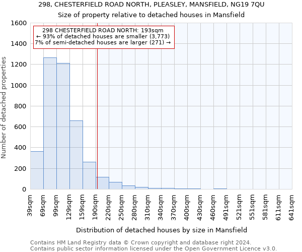 298, CHESTERFIELD ROAD NORTH, PLEASLEY, MANSFIELD, NG19 7QU: Size of property relative to detached houses in Mansfield