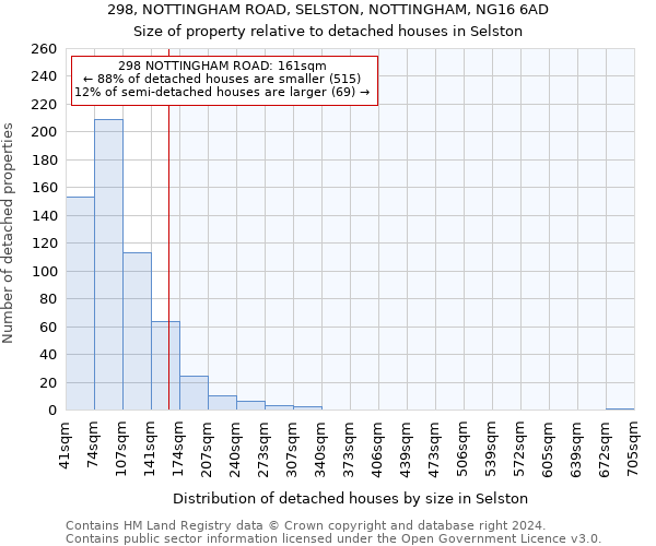 298, NOTTINGHAM ROAD, SELSTON, NOTTINGHAM, NG16 6AD: Size of property relative to detached houses in Selston