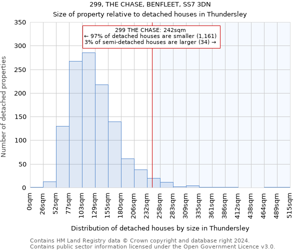 299, THE CHASE, BENFLEET, SS7 3DN: Size of property relative to detached houses in Thundersley