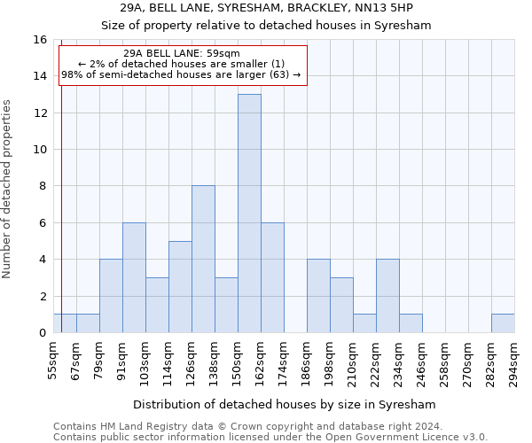 29A, BELL LANE, SYRESHAM, BRACKLEY, NN13 5HP: Size of property relative to detached houses in Syresham