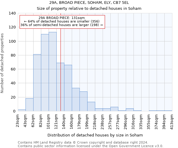 29A, BROAD PIECE, SOHAM, ELY, CB7 5EL: Size of property relative to detached houses in Soham