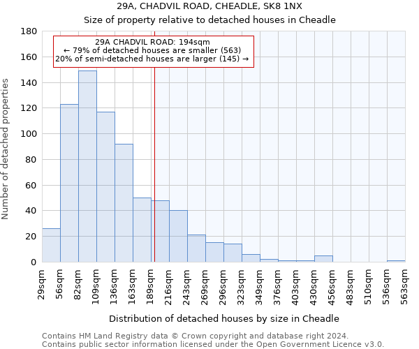 29A, CHADVIL ROAD, CHEADLE, SK8 1NX: Size of property relative to detached houses in Cheadle