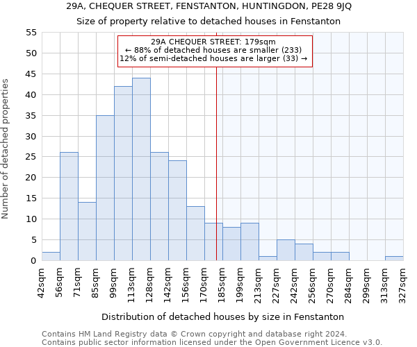 29A, CHEQUER STREET, FENSTANTON, HUNTINGDON, PE28 9JQ: Size of property relative to detached houses in Fenstanton