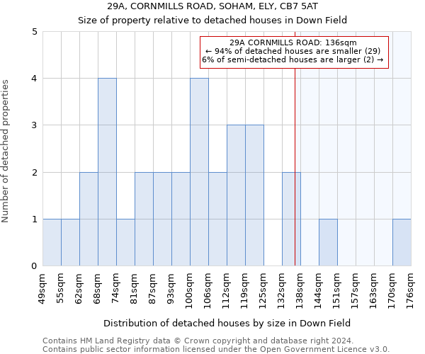 29A, CORNMILLS ROAD, SOHAM, ELY, CB7 5AT: Size of property relative to detached houses in Down Field