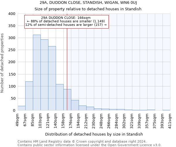 29A, DUDDON CLOSE, STANDISH, WIGAN, WN6 0UJ: Size of property relative to detached houses in Standish