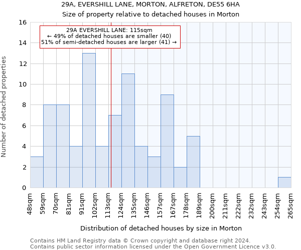 29A, EVERSHILL LANE, MORTON, ALFRETON, DE55 6HA: Size of property relative to detached houses in Morton