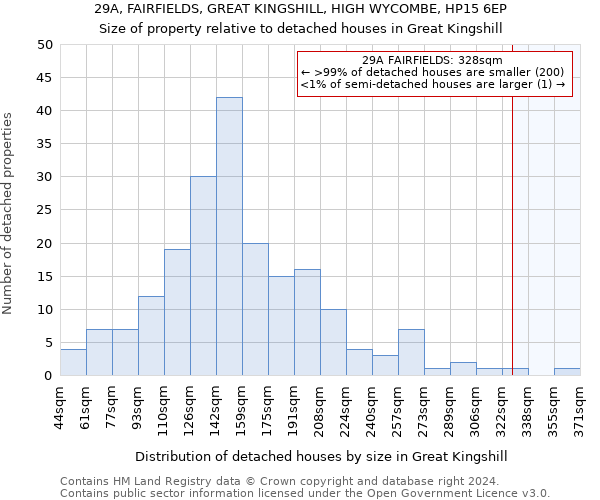 29A, FAIRFIELDS, GREAT KINGSHILL, HIGH WYCOMBE, HP15 6EP: Size of property relative to detached houses in Great Kingshill