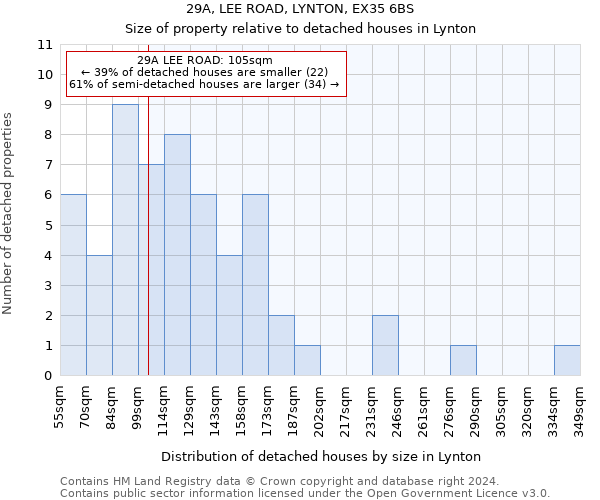 29A, LEE ROAD, LYNTON, EX35 6BS: Size of property relative to detached houses in Lynton