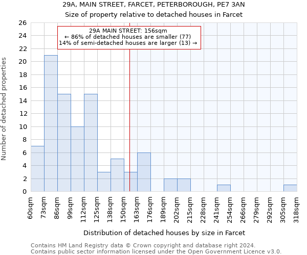 29A, MAIN STREET, FARCET, PETERBOROUGH, PE7 3AN: Size of property relative to detached houses in Farcet