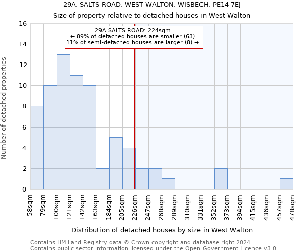 29A, SALTS ROAD, WEST WALTON, WISBECH, PE14 7EJ: Size of property relative to detached houses in West Walton